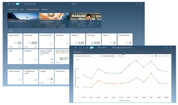 Capture d’écran de l’interface SAP ERP affichant des tuiles de navigation et un graphique d’analyse des ventes par commercial.