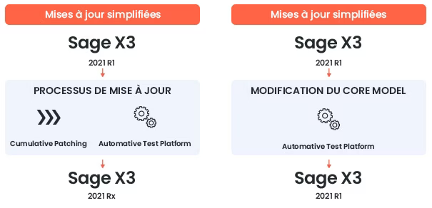 Sage X3 V12.avif