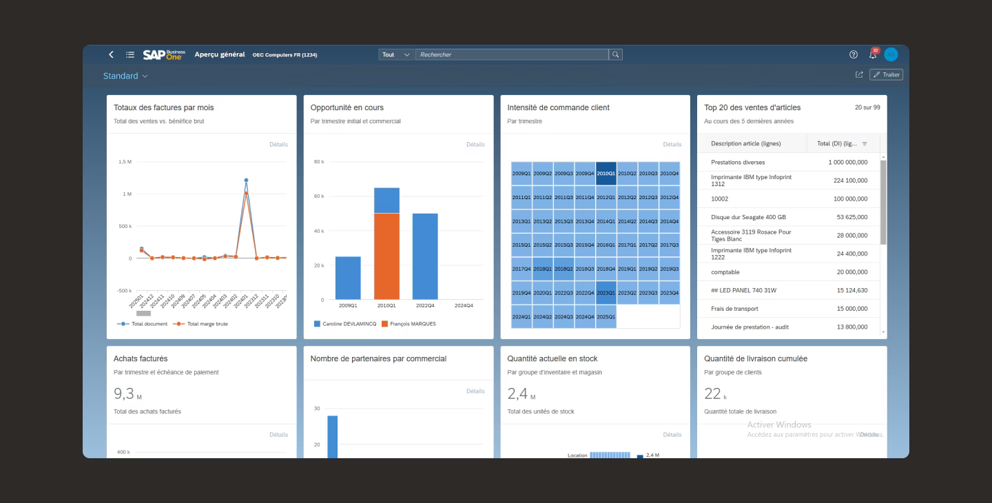 Tableau de bord SAP Business One affichant les indicateurs de performance clés comme les ventes, les opportunités commerciales et les stocks.