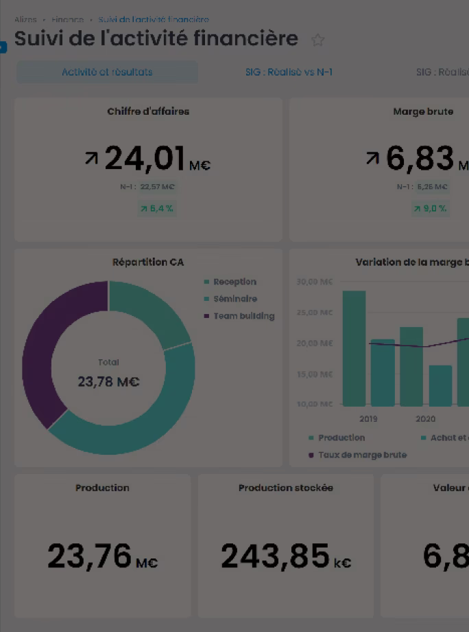 Visualisation de tableaux de bord automatisés MyReport facilitant l’analyse et le gain de temps dans le reporting.