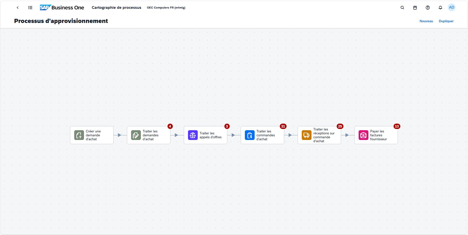 Cartographie du processus d’approvisionnement dans SAP Business One FP2608